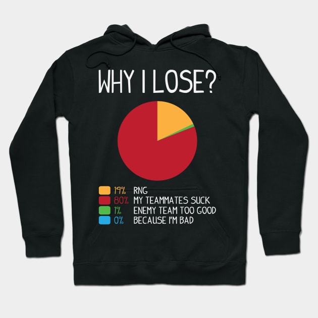 Gaming: Why I lose? Hoodie by nektarinchen